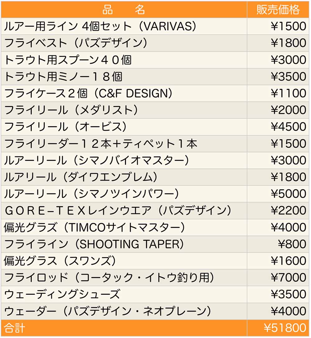 メルカリ釣具の販売価格