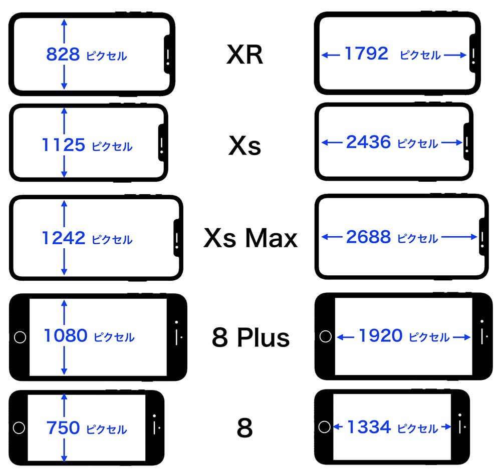 インスタグラマーのiphone選び Xr Xs Max 8 Plusのどれがイイのか比べてみたよ Sims Lab